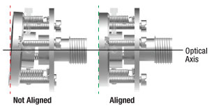 Tilt Plate Alignment