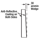 Profile of Rectangular Plate