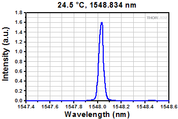 Ray Diagram Demonstrating the effect of a C-Mount Extension Tube