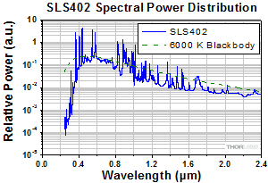 Mercury Xenon Arc Lamp Spectrum