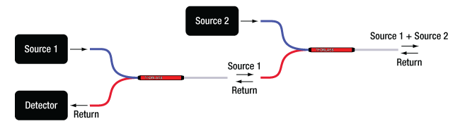 WMC Combiner Application