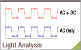 AC & DC Coupling Options