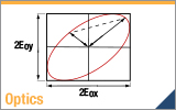 Polarization Ellipses