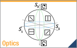 Poincare Sphere