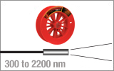 Multimode Fiber:<br />0.39 NA Step Index