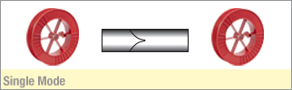 Single Mode Optical Fiber