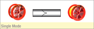 Single Mode Optical Fiber